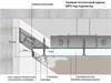 Теневой профиль потолочный GIPS под подсветку, Белый матовый RAL9016 размер (43.8*44.1*3000мм) отступ 19мм. 51-22-300 - фото 108149