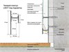 Теневой плинтус LACONISTIQ LIGHT 41, под подсветку , Чёрный анодированный. (41,3х15х3000мм) зазор 20мм. 33-11-300-2 - фото 108250