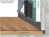Теневая рейка LACONISTIQ CLASSIC Чёрный МУАР RAL9005 (8,8х10,7х3000мм) вставка FLEX в комплекте 21-31-300 - фото 108297